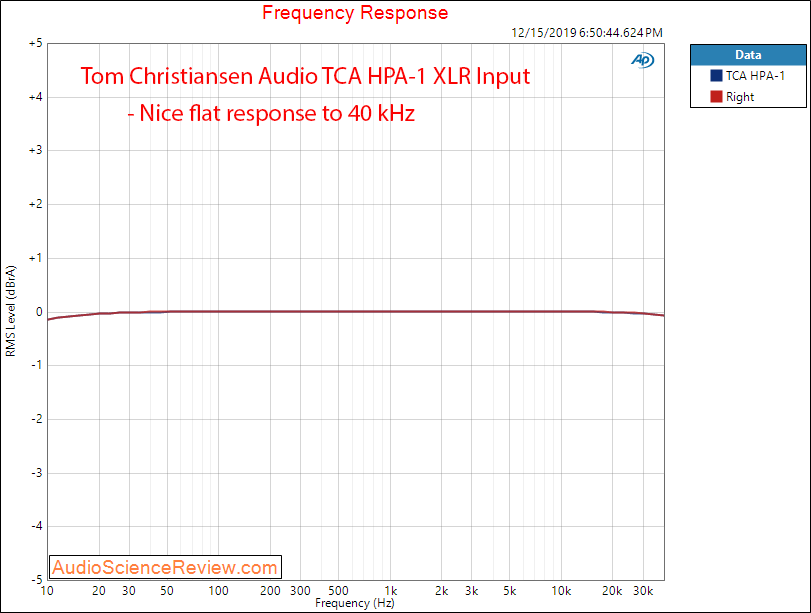 Tom Christansen Audio TCA HPA-1 Frequency Response Audio Measurements.png