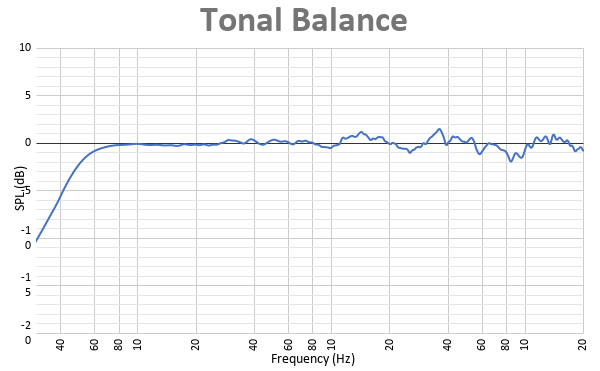 Tonal Balance.png