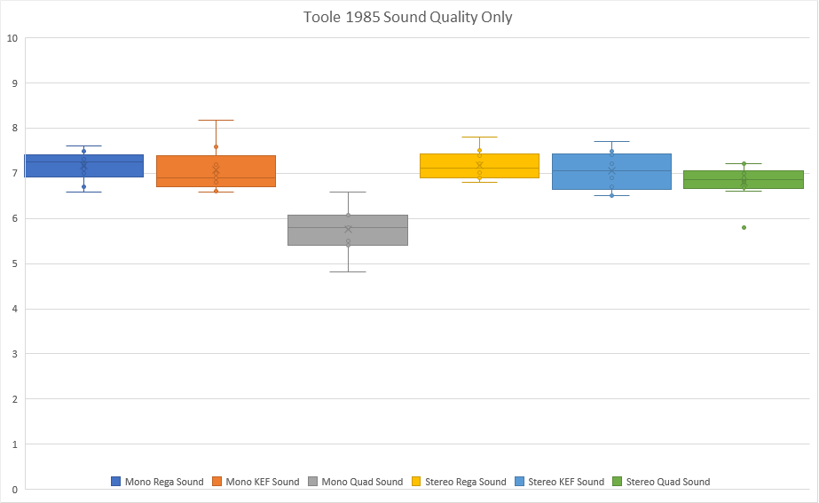 Toole 1985 sound quality.png