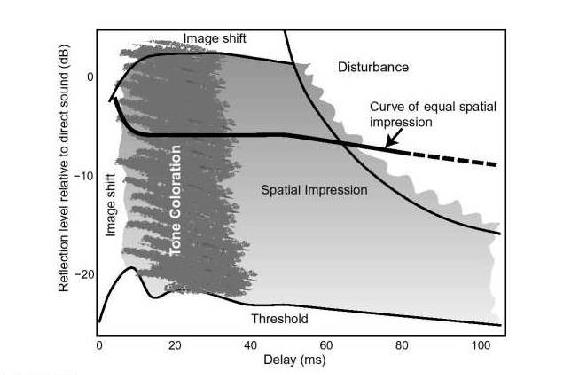 Toole -- Subjective Effect of Room Reflections.jpg