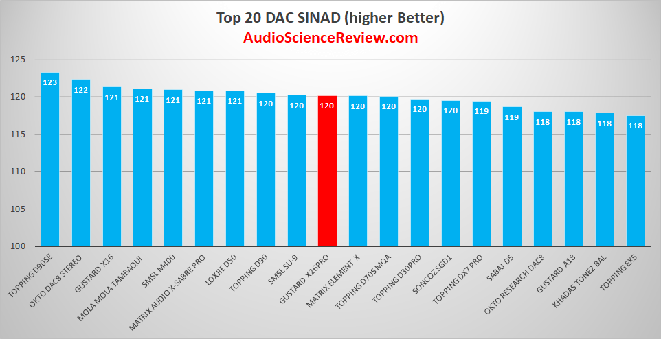 top 10 balanced stereo dac review.png