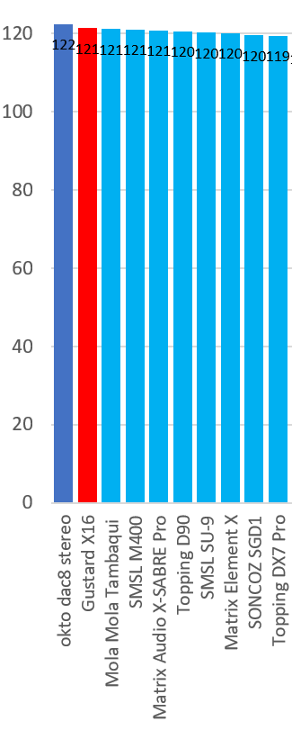 top 10 USB DAC Review.png