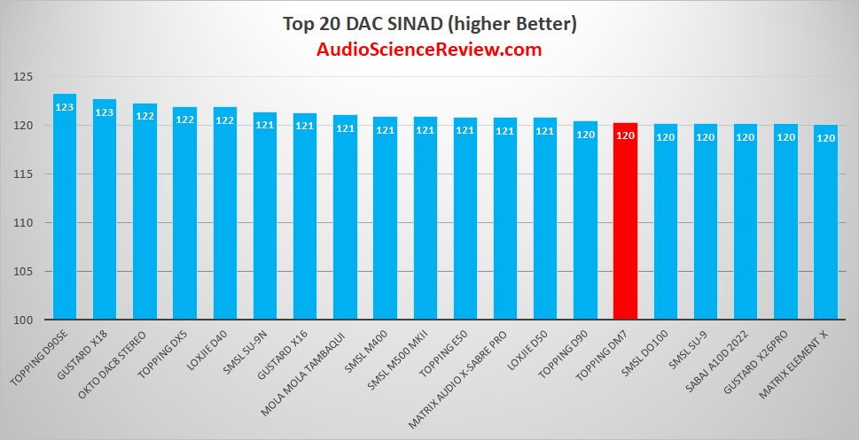 Topping DM7 (DAC 8 canali) Top-20-best-multichannel-8-channel-dac-review-png
