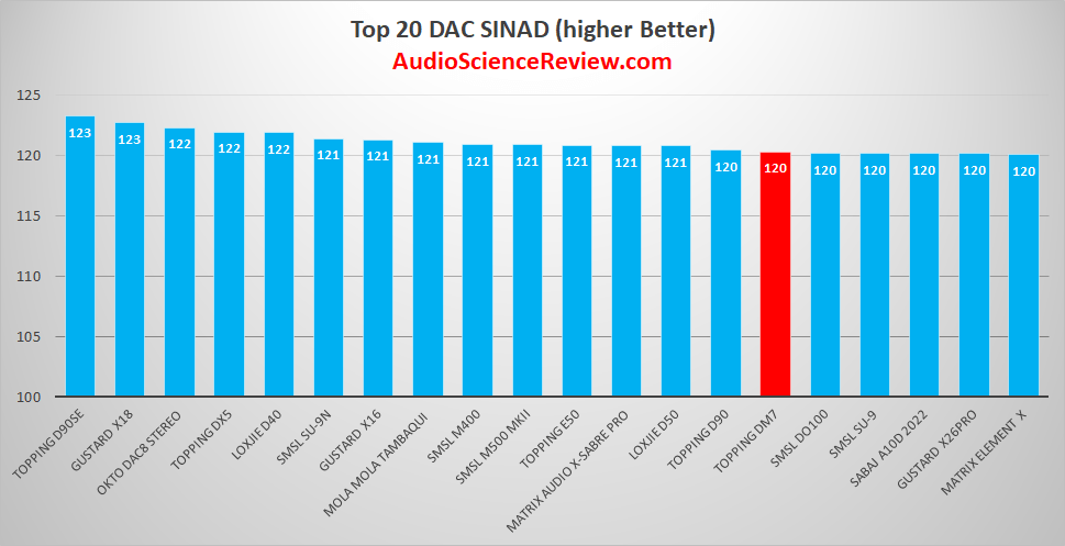 Top 20 best Multichannel 8 channel DAC review.png