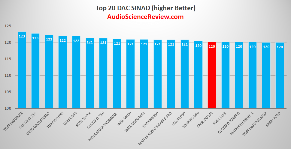 Top 20 DAC Review 2022 stereo.png