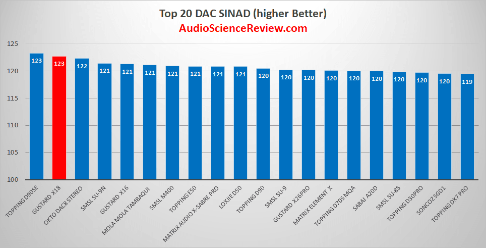 Top 20 stere DAC Reviewed.png