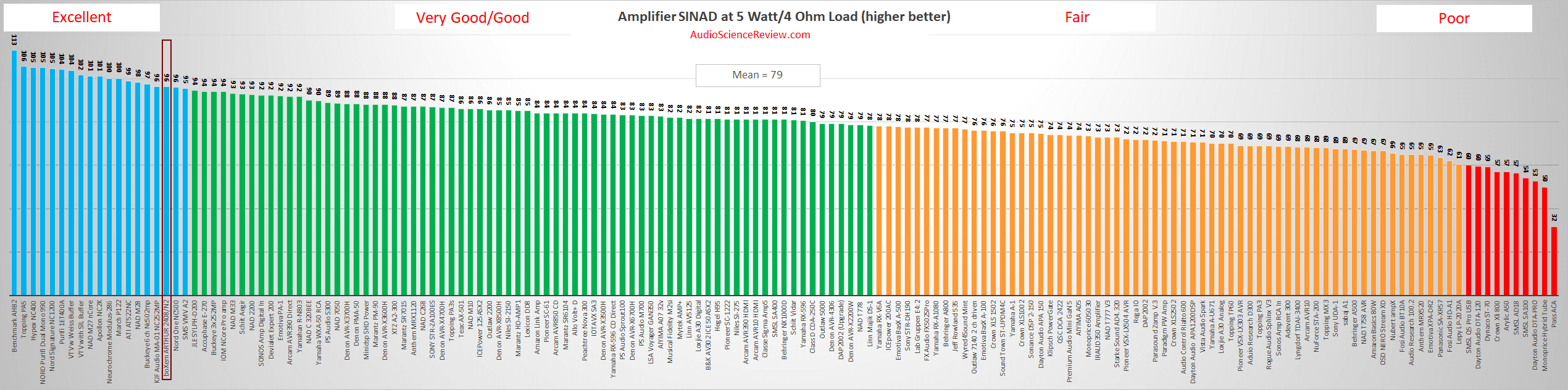 Top 20 stereo amplifier review.png