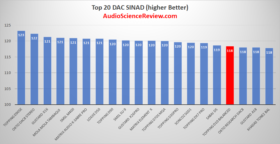 Top 20 USB DAC Reviewed.png