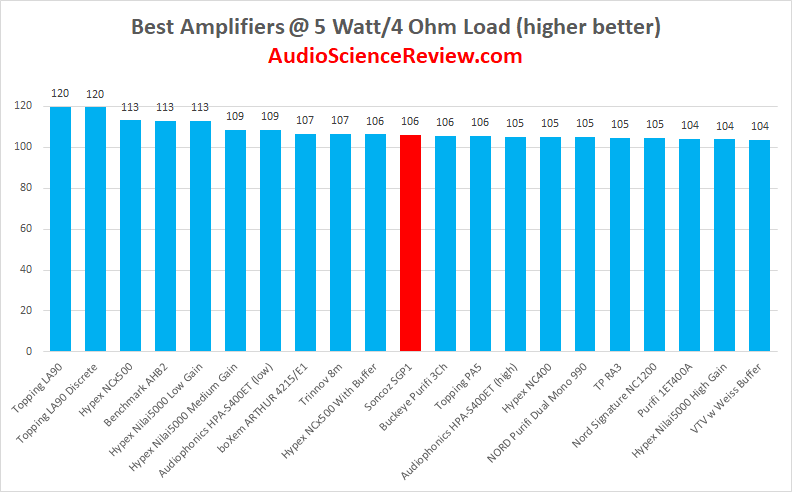 top amplifier stereo review.png