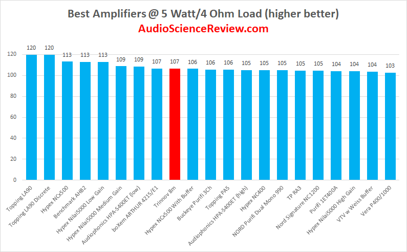 Top multichannel amplifier review.png