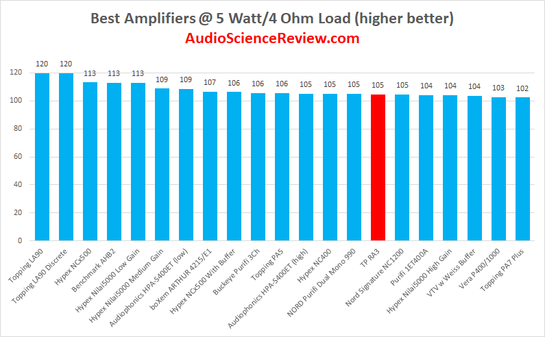 Top rackmount amplifier review.png