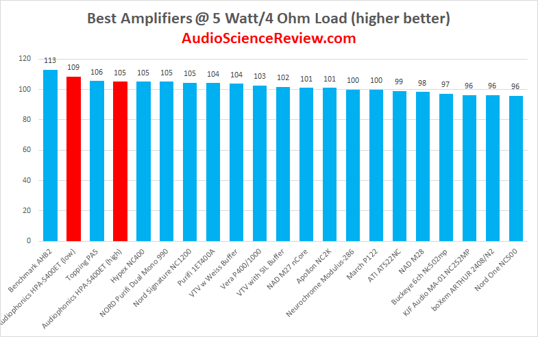 Top Stereo Amplifier Review.png