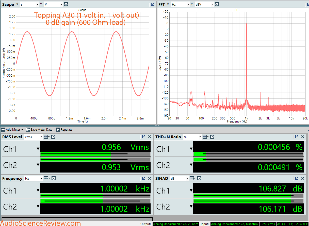 Topping A30 Headphone Amp Dashboard Measurement.png