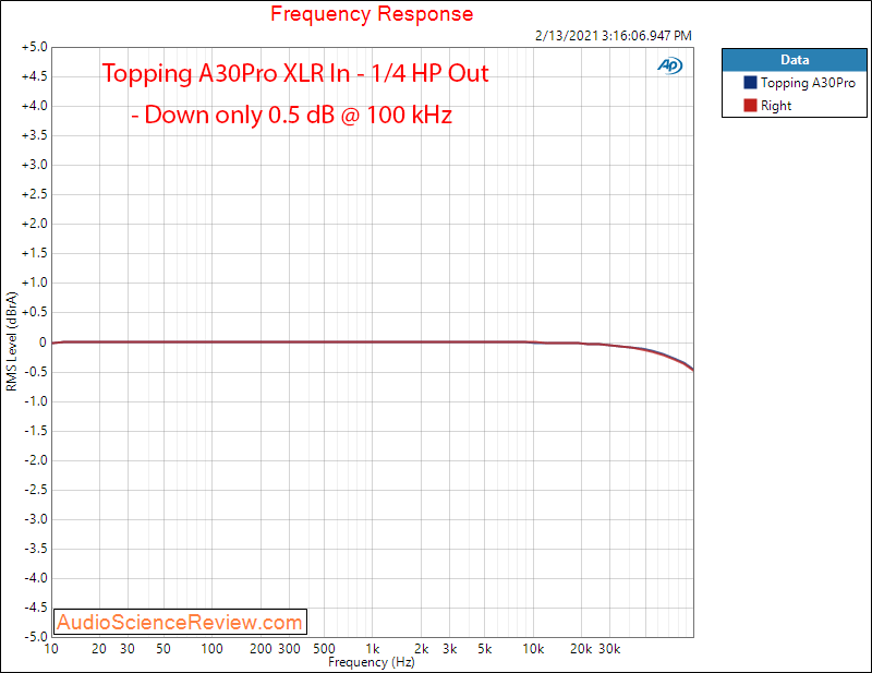 Topping A30Pro Measurements frequency response XLR In Unblanaced Out.png