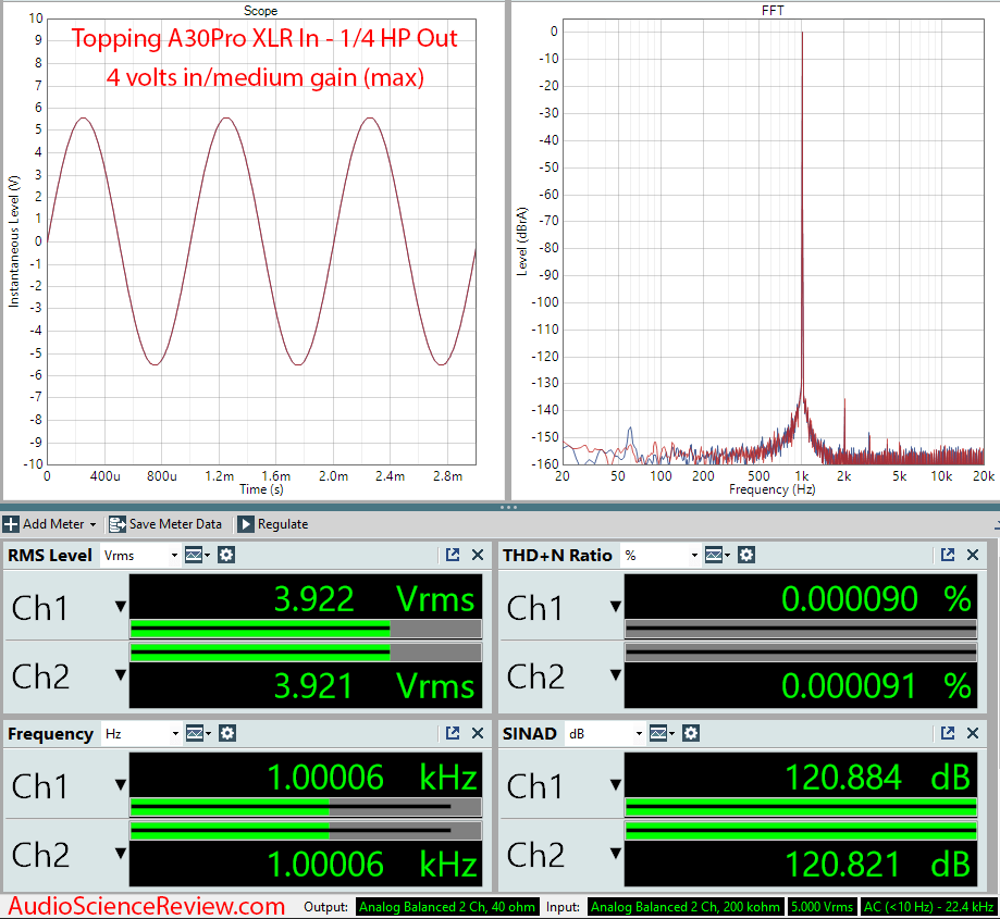 Topping A30Pro Measurements XLR In Unblanaced Out.png