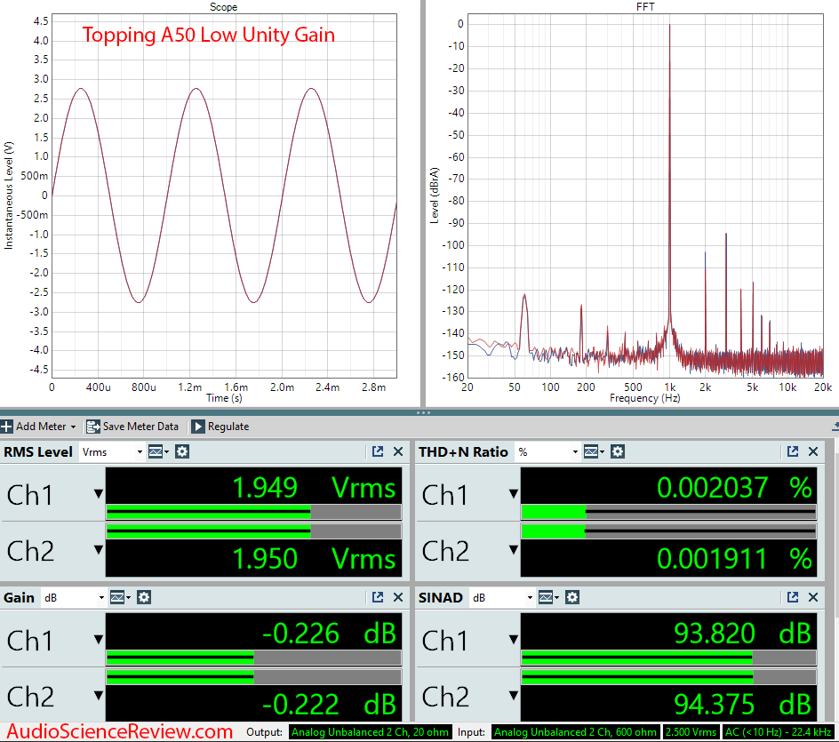 Topping A50 Headphone Amplifier Audio Measurements.png