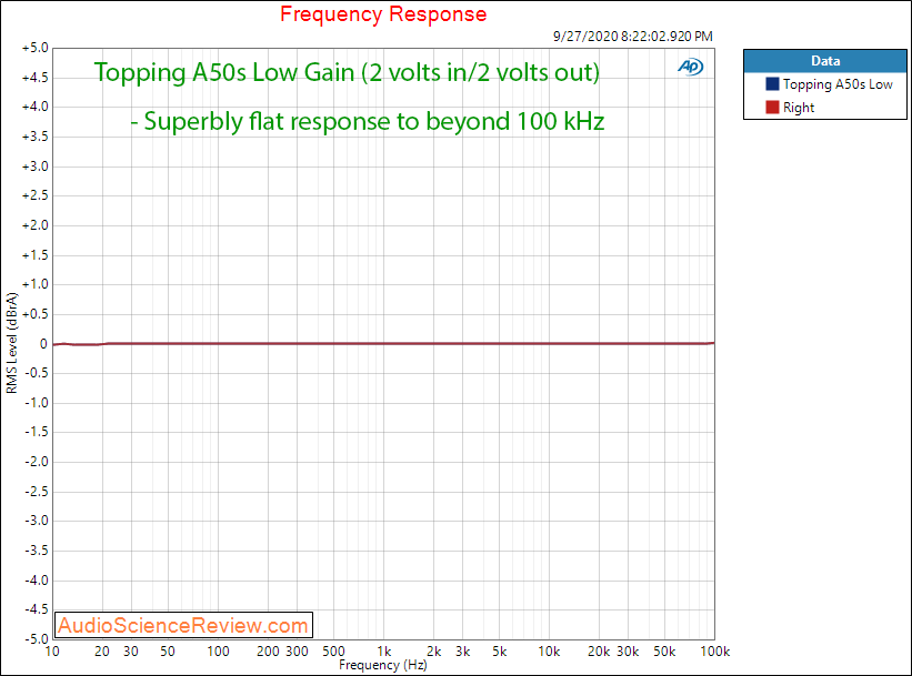 Topping A50s Headphone Amplifier Frequency Response Audio Measurements.png