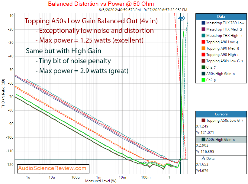 Topping A50s Headphone Amplifier Power into Balanced 50 ohm Audio Measurements.png