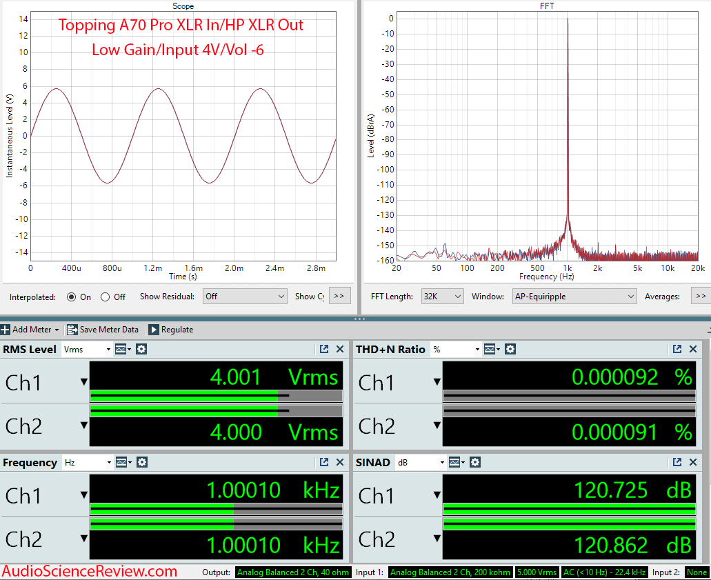 Topping A70 Pro Headphone Amplifier Balanced Measurement.png