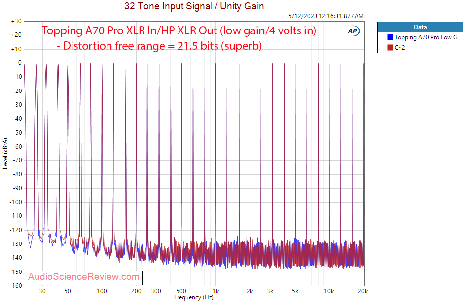 Topping A70 Pro Headphone Amplifier Balanced Multitone Measurement.png