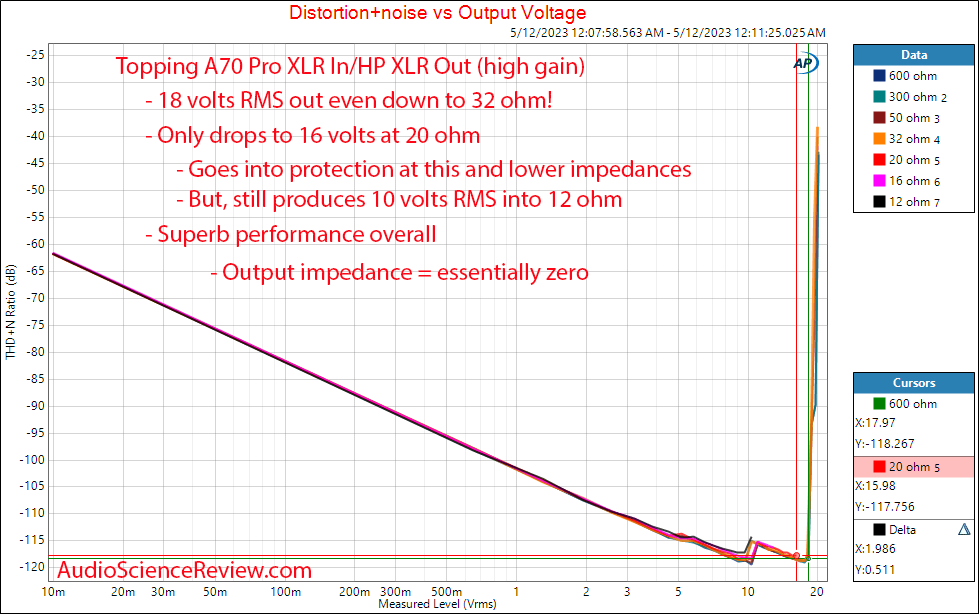 Topping A70 Pro Headphone Amplifier Balanced power vs impedance Measurement.png