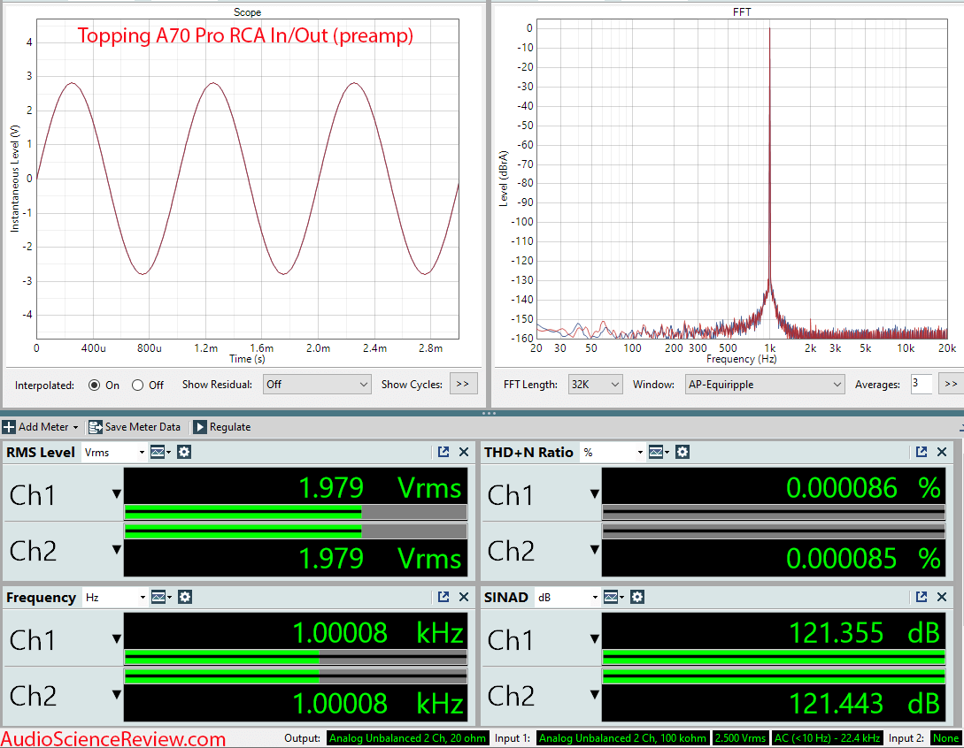 Topping A70 Pro Headphone Amplifier Balanced Preamplifier RCA Measurement.png