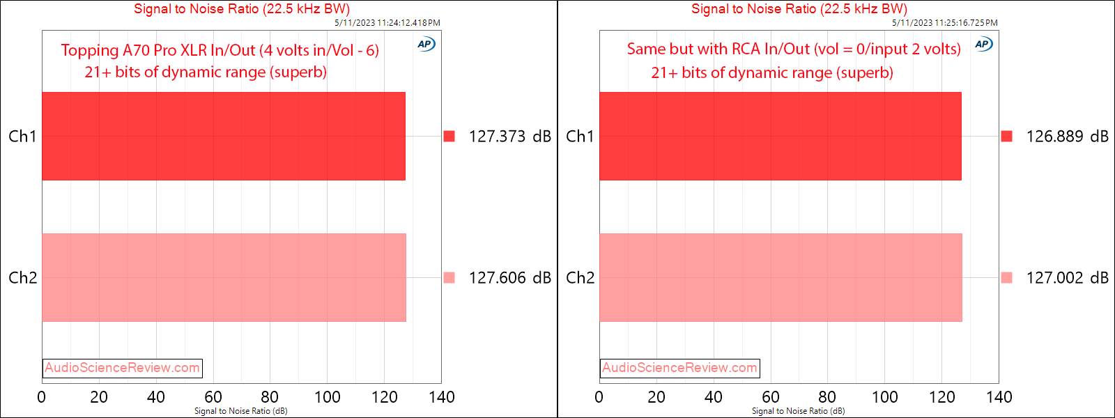 Topping A70 Pro Headphone Amplifier Balanced Preamplifier SNR Measurement.png