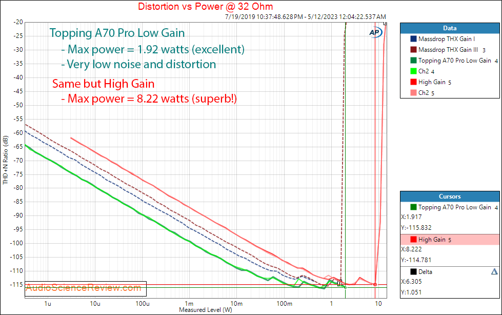 Topping A70 Pro Headphone Amplifier Balanced THD 32 Measurement.png