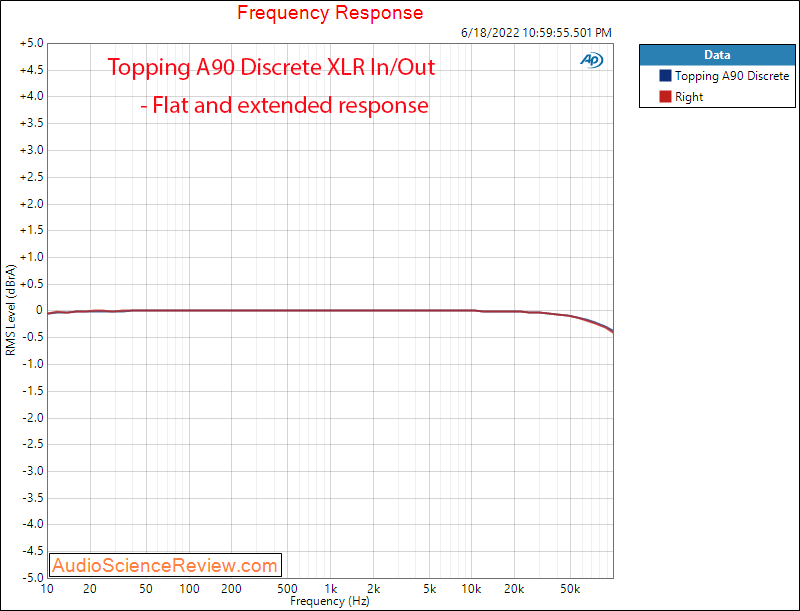 Topping A90 Discrete Measurements frequency response Headphone Amp Preamplifier Balanced.png