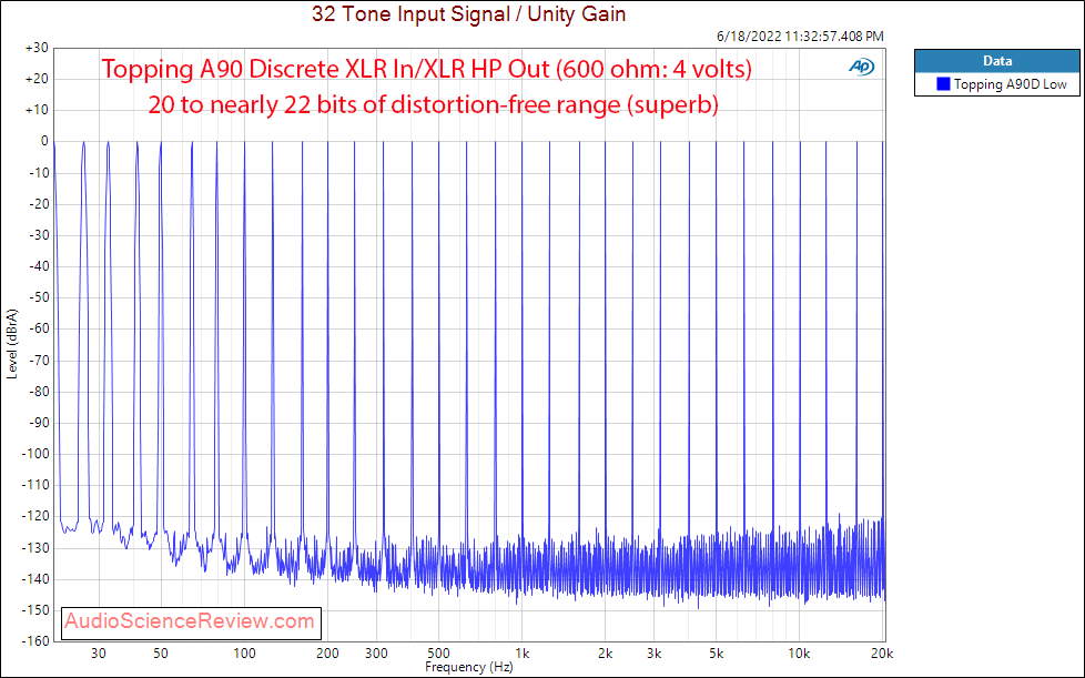 Topping A90 Discrete Measurements Multitone Headphone Amp Preamplifier Balanced.png