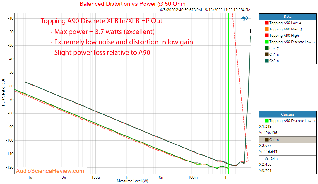 Topping A90 Discrete Measurements Power into 50 ohm Headphone Amp Preamplifier Balanced.png