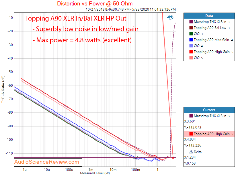 Topping A90 Headphone Amplifier Balanced Power into 50 ohm Audio Measurements.png