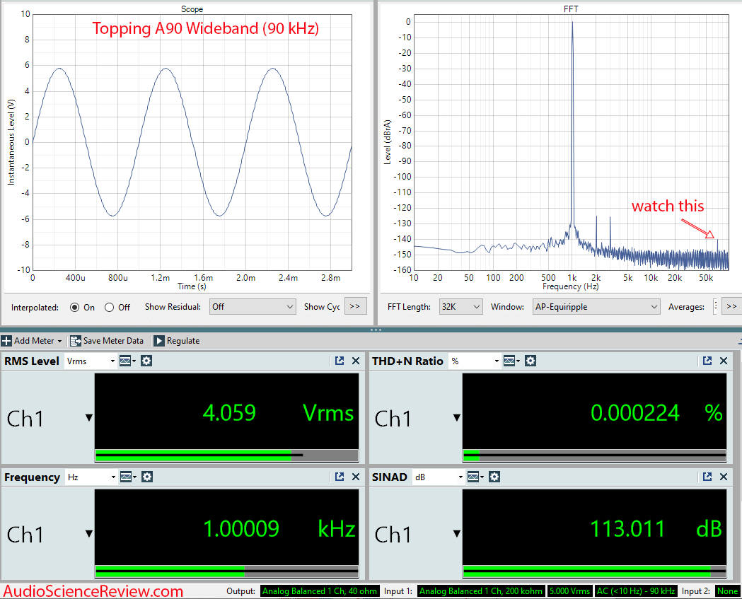 Topping A90 Headphone Amplifier Raw AC Measurement.png