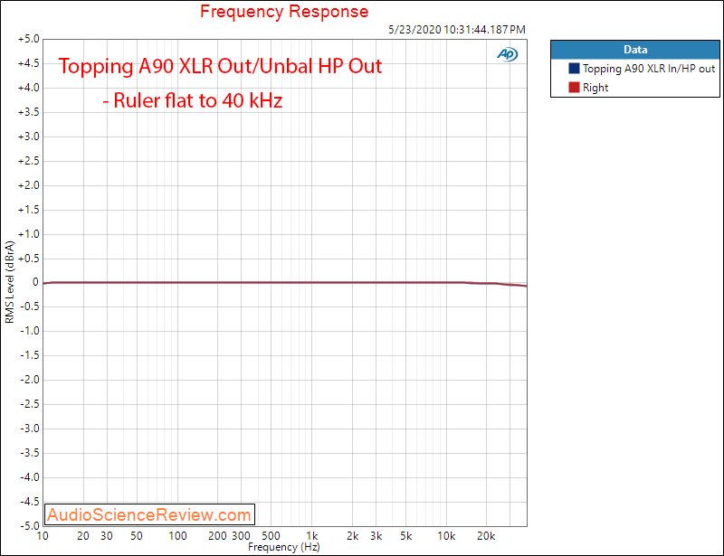 Topping A90 Headphone Amplifier Unbalanced Frequency Response Audio Measurements.png