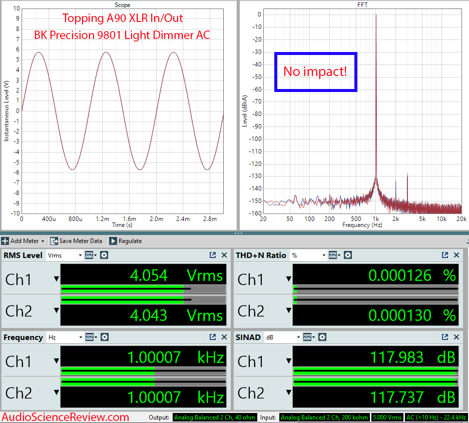 Topping A90 Measurements BK Precision 9801 Lab Dimmer AC regenerator Power.png