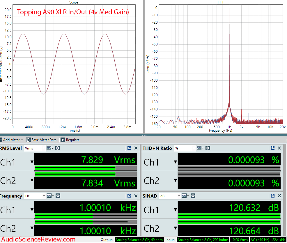 Topping A90 Measurements Headphone Amplifier.png