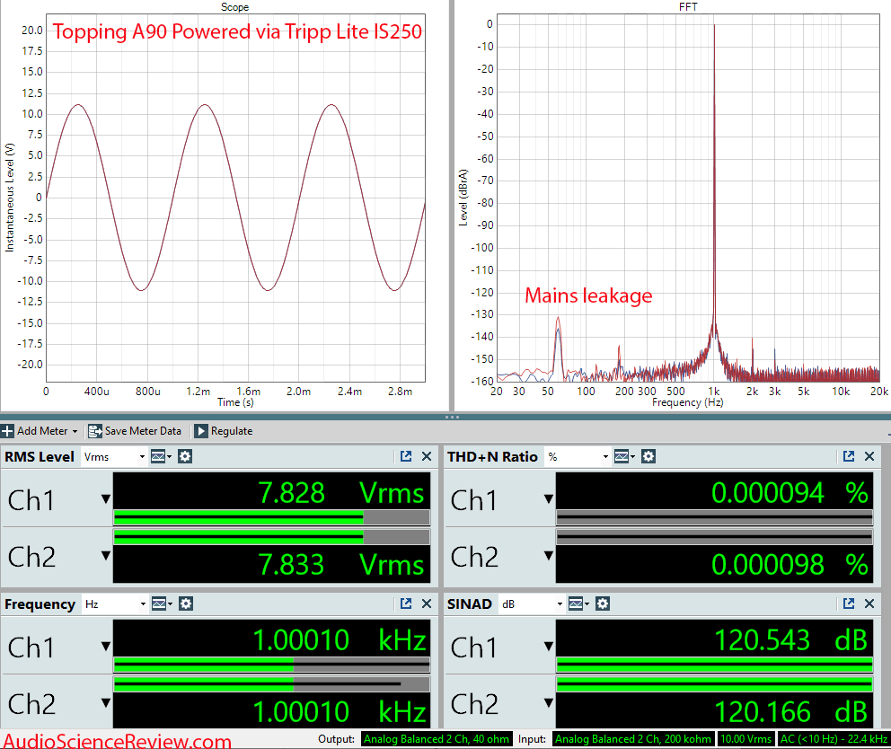 Topping A90 Measurements Headphone Amplifier Tripp Lite IS250 Isolation Transformer.png