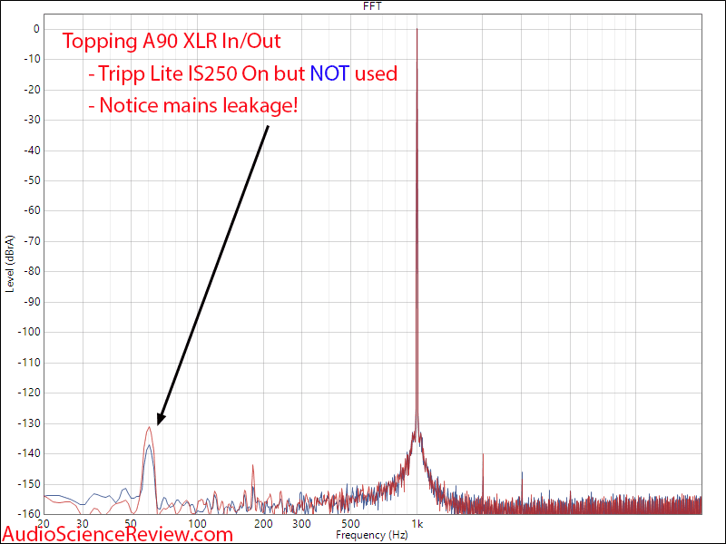 Topping A90 Measurements Headphone Amplifier Tripp Lite IS250 Isolation Transformer Powered On...png