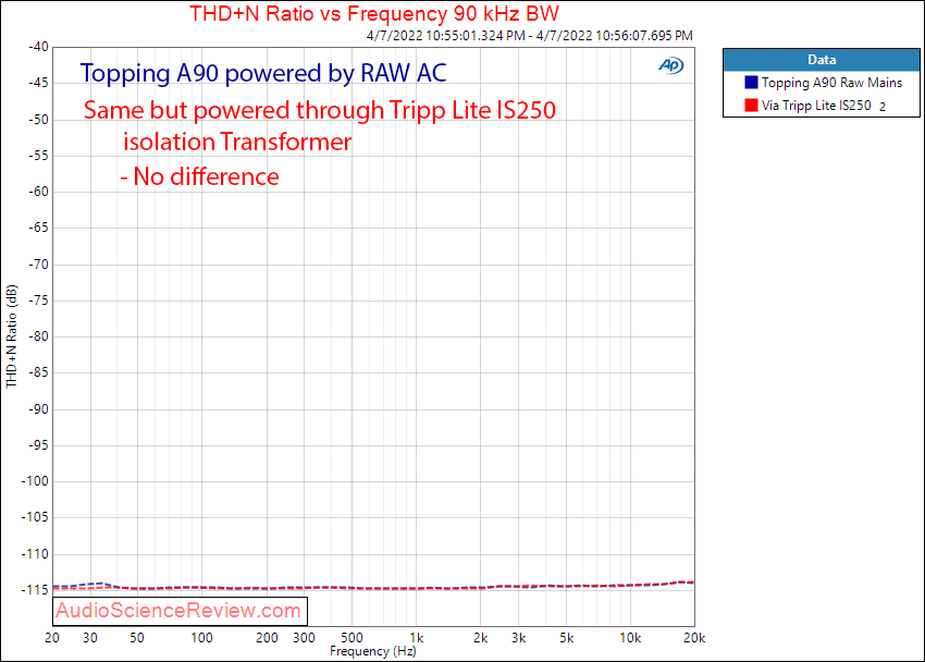 Topping A90 Measurements THD+N vs frequency Headphone Amplifier Tripp Lite IS250 Isolation Tra...png