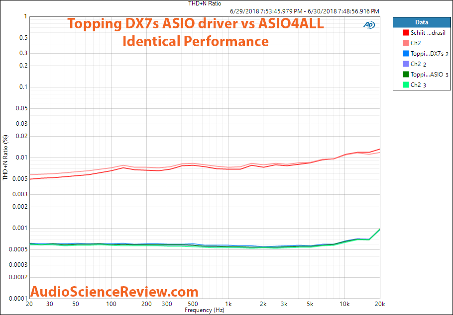Topping Asio vs Asio4all THD measurement comparison.png