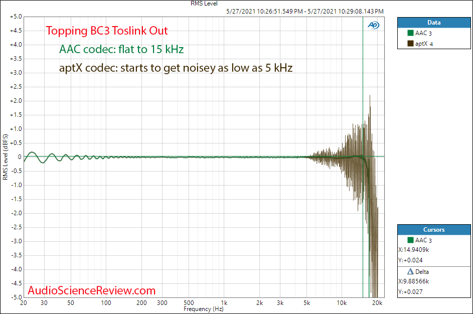 Topping BC3 Frequency Response Measurements AAC and aptX Bluetooth LDAC.png