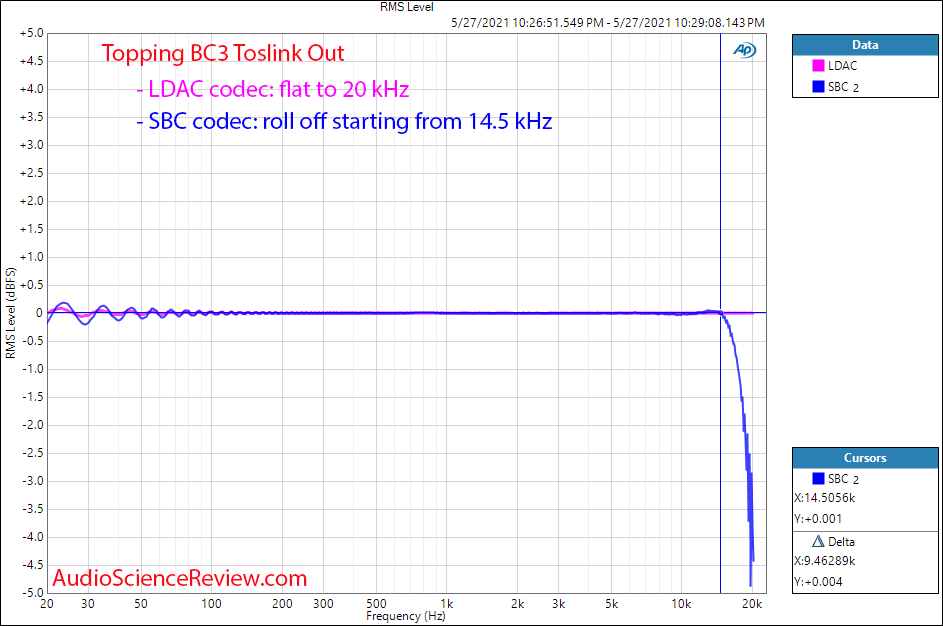 Topping BC3 Frequency Response Measurements LDAC and SBC Bluetooth LDAC.png