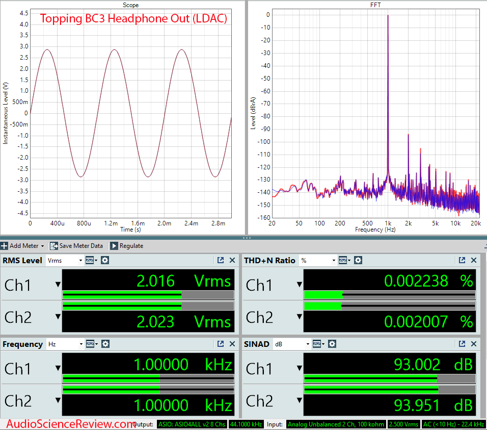 Topping BC3 Measurements Analog Bluetooth LDAC.png