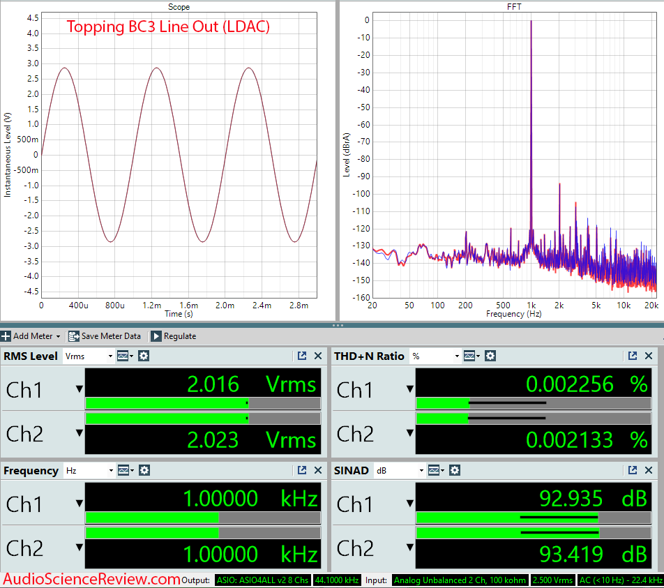 Topping BC3 Measurements Analog Line Out Bluetooth LDAC.png
