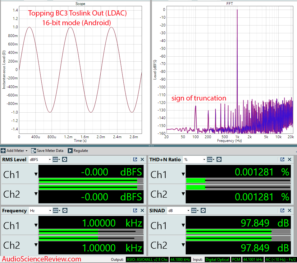 Topping BC3 Measurements Bluetooth 16 bit LDAC.png