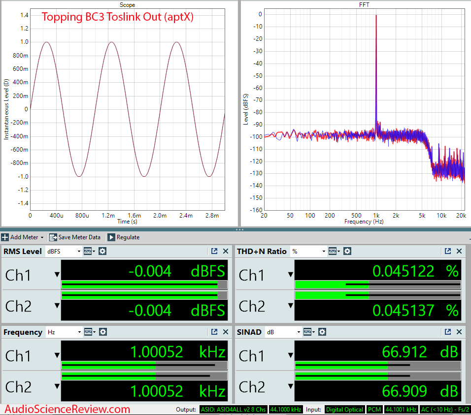Topping BC3 Measurements Bluetooth Aptx.png