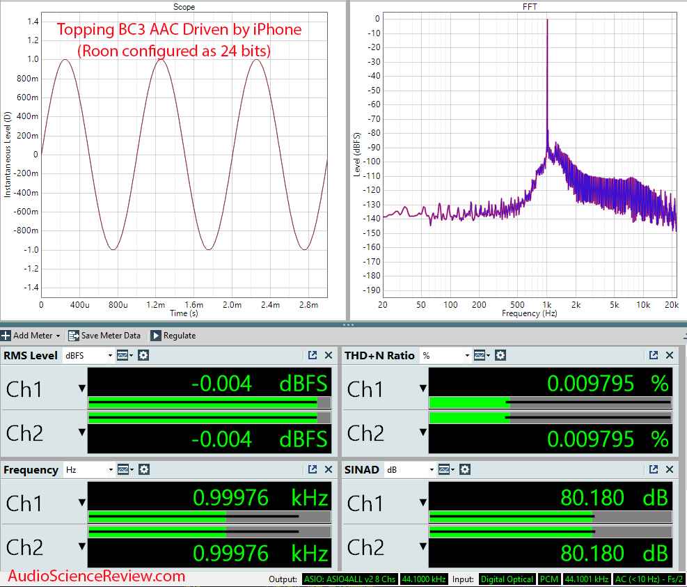 Topping BC3 Measurements Bluetooth iPhone AAC.png