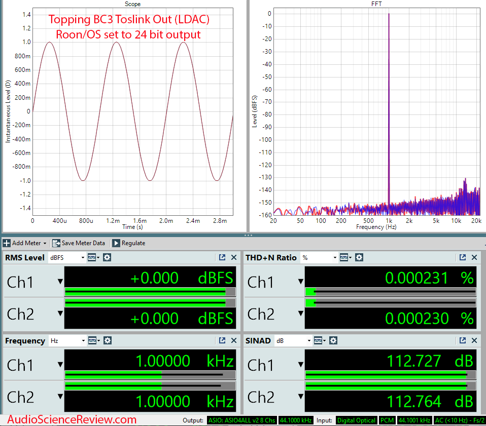 Topping BC3 Measurements Bluetooth LDAC.png