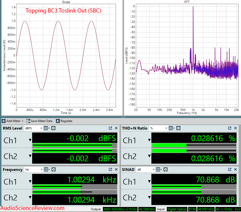 Topping BC3 Measurements Bluetooth SBC.png