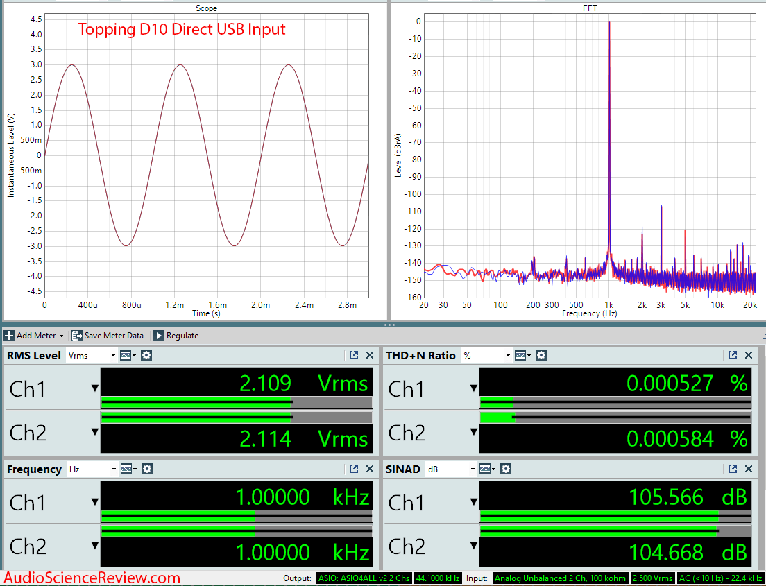 Topping D10 Audio Measurements.png